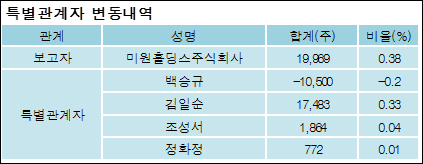 에스씨주식회사 이미지