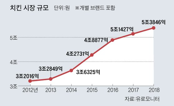 판다치킨 이미지