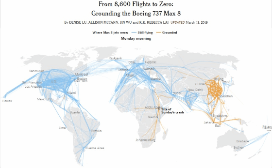 뉴욕타임스(NYT)가 에티오피아 항공 사고 후 보잉 737맥스 기종의 운항 현황을 비교한 그래픽. 중국이 맨 먼저 운항중단을 결정한 후 11일(현지시간) 오전 8600대에 이르렀던 운항 대수(파란색)가 13일 오후 0으로 줄었다. [뉴욕타임스 홈페이지 캡처]