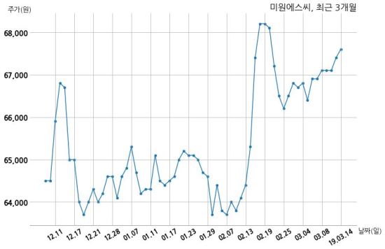 주식회사 에스씨홀딩스 이미지