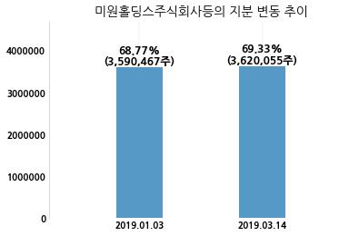에스씨주식회사 이미지