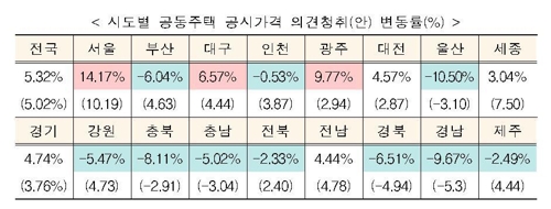 [국토교통부 제공]