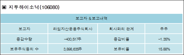 주식회사 라임 이미지