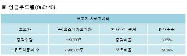 (주)코스메카코리아 이미지