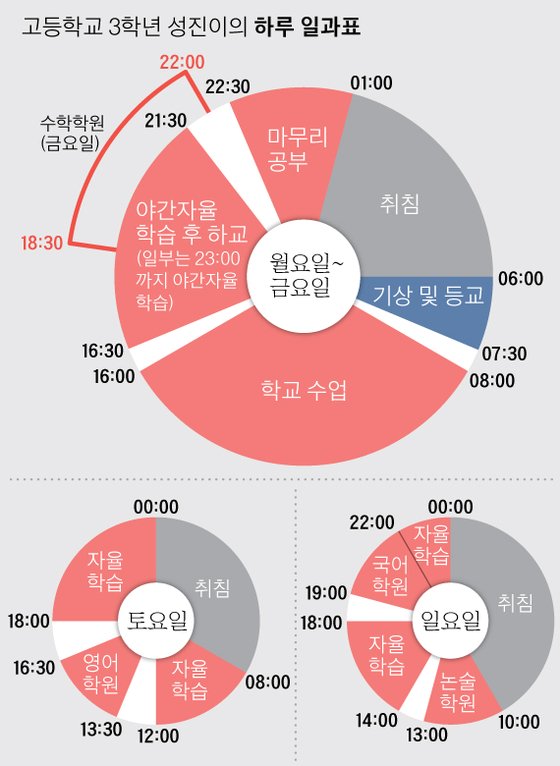 그래픽=박경민 기자 minn@joongang.co.kr