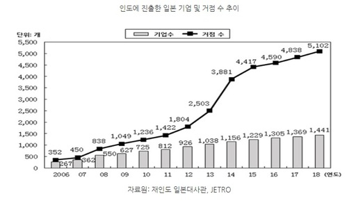인디아컨설팅 이미지