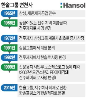 한솔종합식품 이미지
