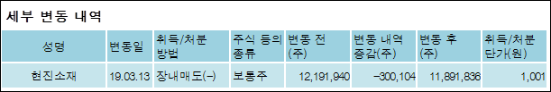 현진소재 주식회사 이미지