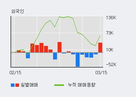 (주)상아프론테크 이미지