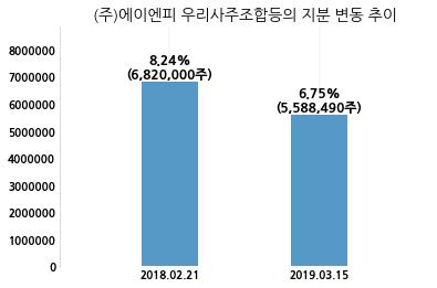 (주)에이엔피 이미지