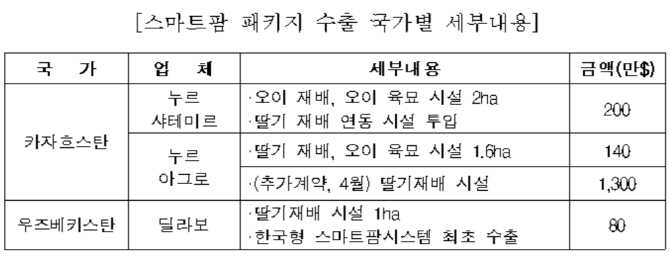 제이엠정보통신 이미지