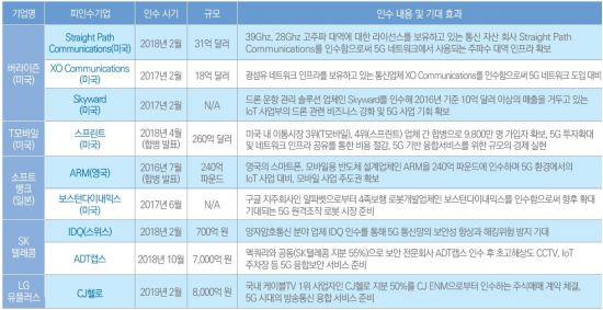 삼정텔레콤 이미지