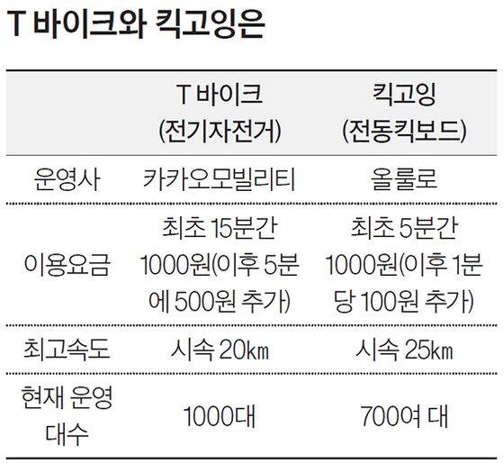 신호바이크 이미지