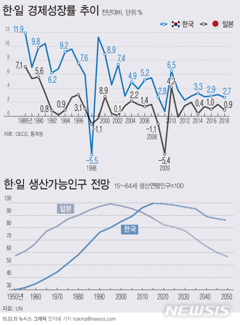 한그래픽 이미지