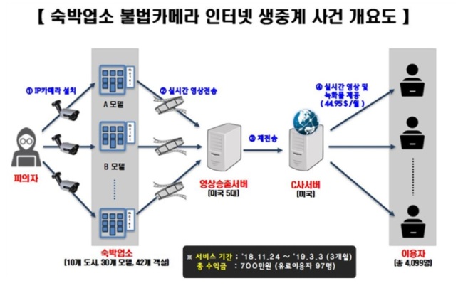 인터넷모텔 이미지