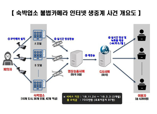 알지모텔 이미지