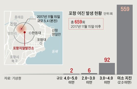 [그래픽=김주원 기자 zoom@joongang.co.kr]