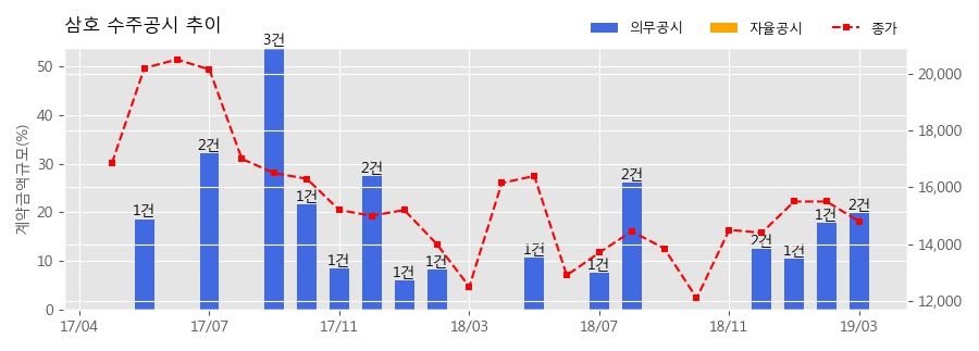 에스지레일 주식회사 이미지
