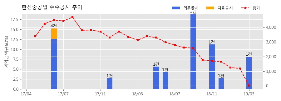 한진플랜트건설 이미지