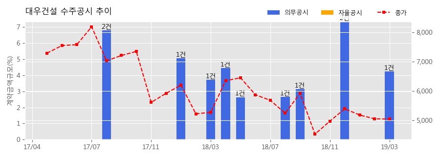 에스지레일 주식회사 이미지