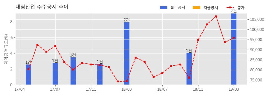 에스지레일 주식회사 이미지