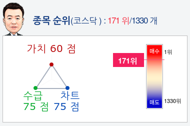 주식회사 장보고 이미지