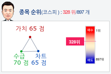 신풍종합개발 이미지