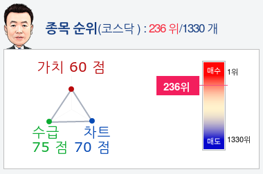 주식회사 장보고 이미지