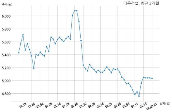 에스지레일 주식회사 이미지