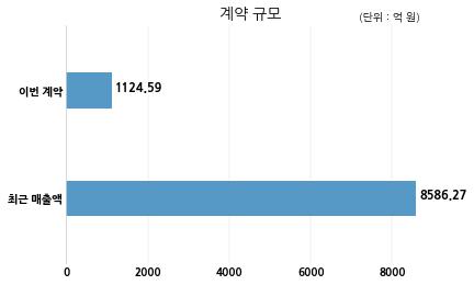 에스지레일 주식회사 이미지