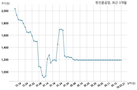 에스지레일 주식회사 이미지