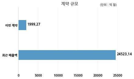 에스지레일 주식회사 이미지