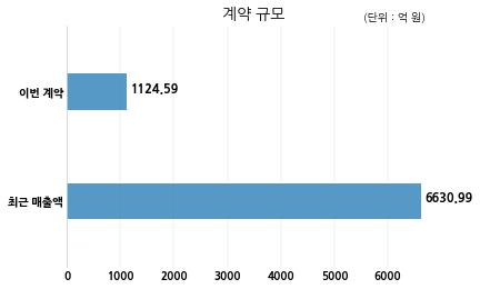 상승 주식회사 이미지