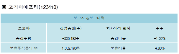 신영증권(주) 이미지