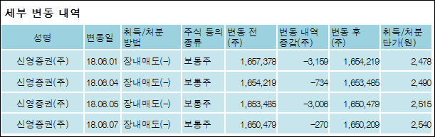 신영증권(주) 이미지