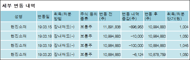 현진소재 주식회사 이미지