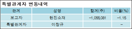 현진소재 주식회사 이미지