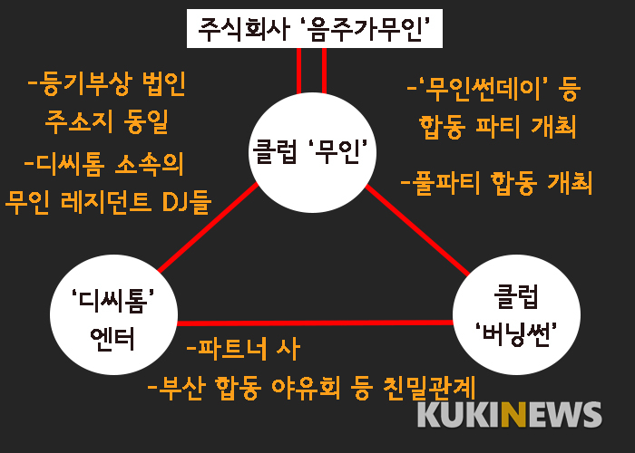 더썬클럽 이미지