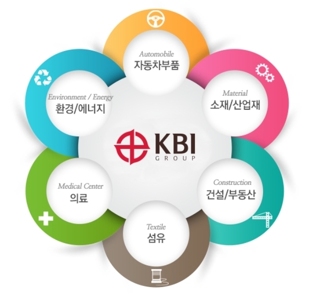 케이비오상사 이미지