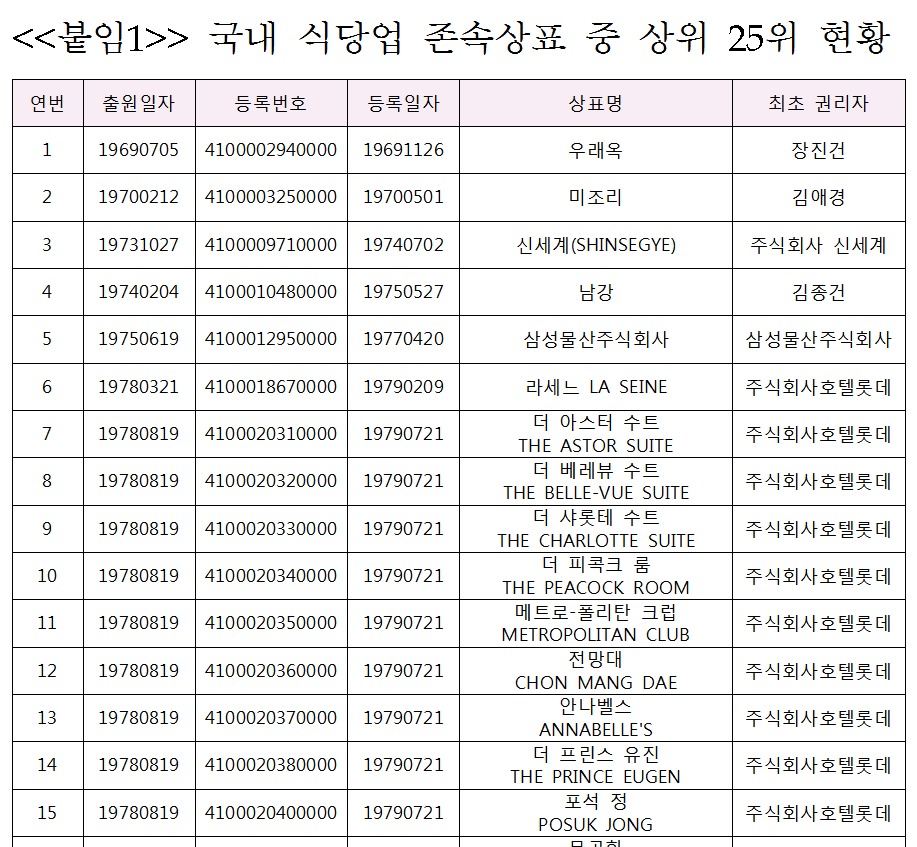 미조리 이미지