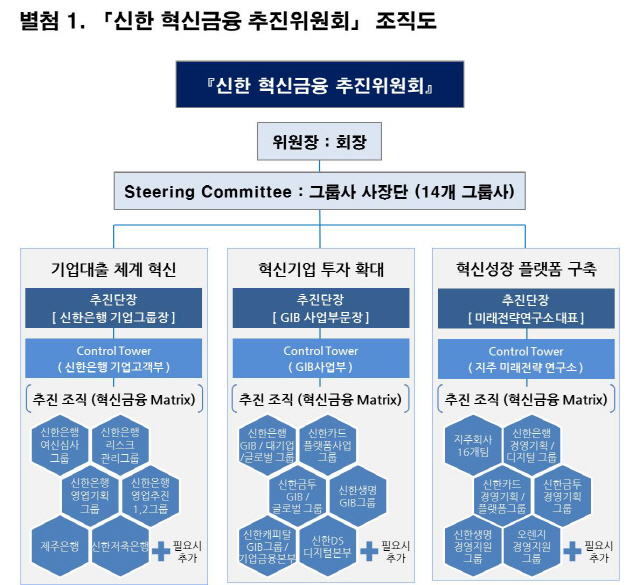 미래금융컨설팅 이미지