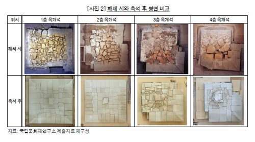 익산 미륵사지 석탑의 해체 당시와 축석 후 평면 비교 (서울=연합뉴스) 21일 감사원이 공개한 익산 미륵사지 석탑의 해체 당시와 축석 후 평면을 비교한 모습. 2019.3.21 [감사원 제공=연합뉴스 자료사진] photo@yna.co.kr