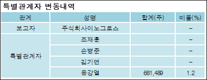 주식회사그로스 이미지
