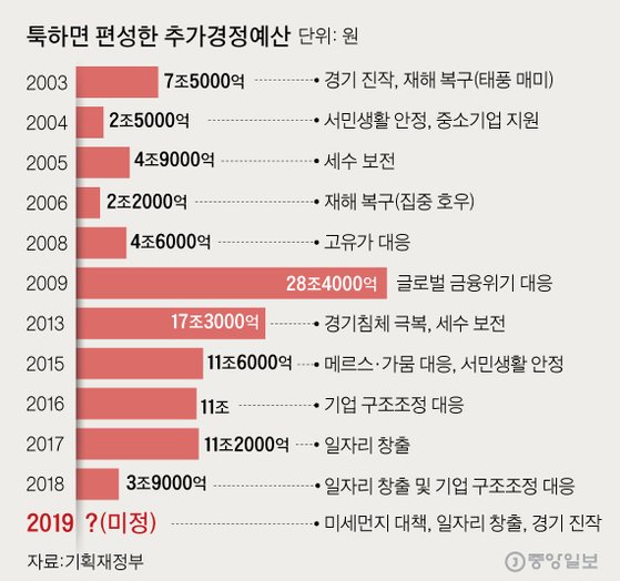 [그래픽=김주원 기자 zoom@joongang.co.kr]