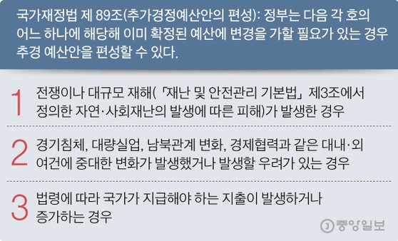 [그래픽=김주원 기자 zoom@joongang.co.kr]