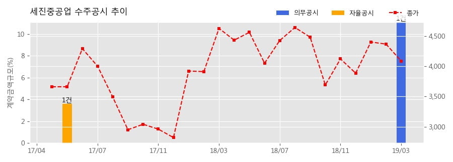 (주)세진건설 이미지