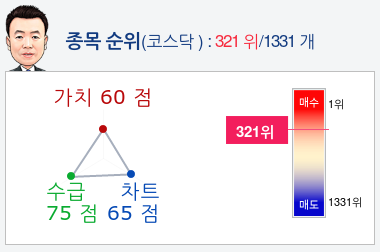 주식회사 장보고 이미지