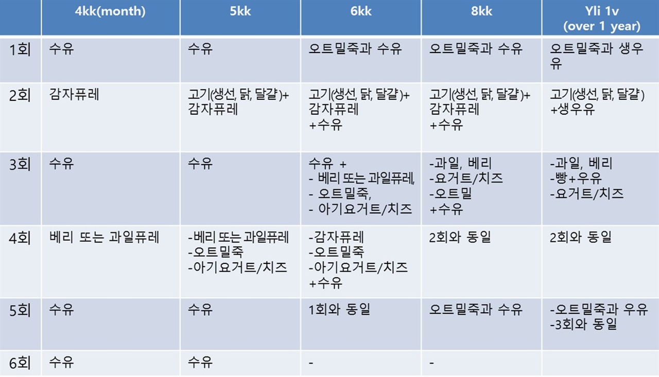 원푸드마켓 이미지