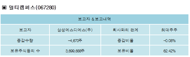 삼성에스디에스(주) 이미지