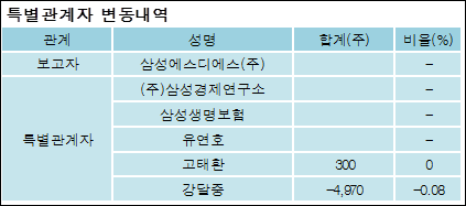 삼성에스디에스(주) 이미지